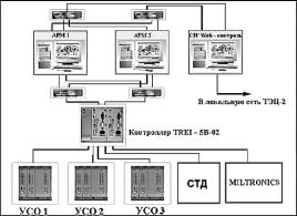 �.�. ��������, �.�. �����������, �.�. ����������, �.�. ������ - ����������� �������� ������������� ����������-����������� ��������� � �����������