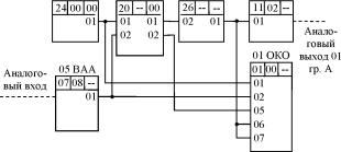 �.�. ��������, �.�. �����������, �.�. ����������, �.�. ������ - ����������� �������� ������������� ����������-����������� ��������� � �����������