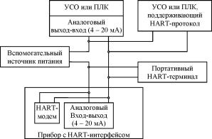 �.�. ��������, �.�. �����������, �.�. ����������, �.�. ������ - ����������� �������� ������������� ����������-����������� ��������� � �����������