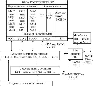 �.�. ��������, �.�. �����������, �.�. ����������, �.�. ������ - ����������� �������� ������������� ����������-����������� ��������� � �����������