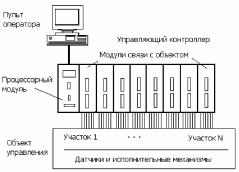 �.�. ��������, �.�. �����������, �.�. ����������, �.�. ������ - ����������� �������� ������������� ����������-����������� ��������� � �����������