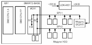 �.�. ��������, �.�. �����������, �.�. ����������, �.�. ������ - ����������� �������� ������������� ����������-����������� ��������� � �����������