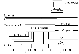 �.�. ��������, �.�. �����������, �.�. ����������, �.�. ������ - ����������� �������� ������������� ����������-����������� ��������� � �����������