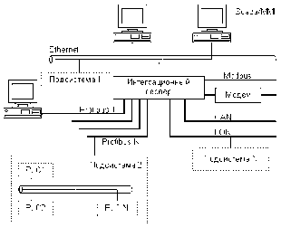 �.�. ��������, �.�. �����������, �.�. ����������, �.�. ������ - ����������� �������� ������������� ����������-����������� ��������� � �����������