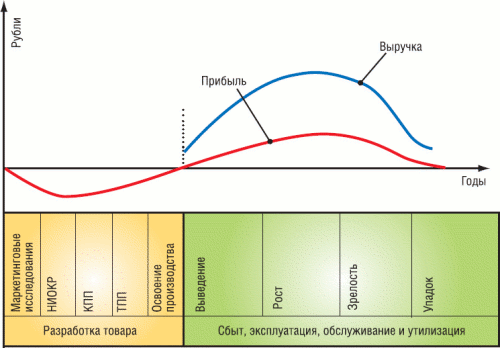���� ����� - ������������ �������������: �������� �� ���� � PLM