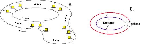 �������� �. �. - ������������������ ��������������