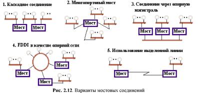 �������� �. �. - ������������������ ��������������