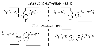 �������� �. �. - ������������������ ��������������