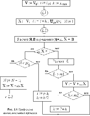 �������� �. �. - ������������������ ��������������