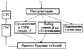 �������� �. �. - ������������������ ��������������