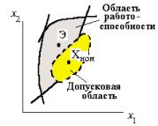 �������� �. �. - ������������������ ��������������