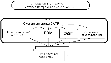 �������� �. �. - ������������������ ��������������