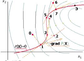 �������� �. �. - ������������������ ��������������