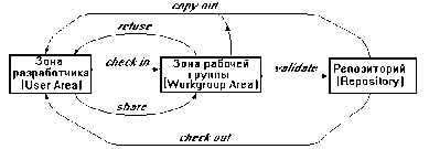 �������� �. �. - ������������������ ��������������