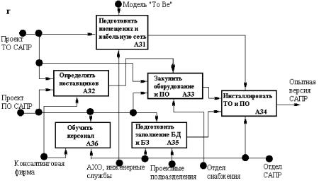 �������� �. �. - ������������������ ��������������