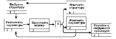 �������� �. �. - ������������������ ��������������