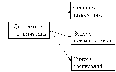 �������� �. �. - ������������������ ��������������