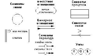 �������� �. �. - ������������������ ��������������