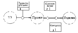 �������� �. �. - ������������������ ��������������