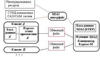 �������� �. �. - ������������������ ��������������