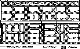 �. �. ���������, � �. ������, �. �. ����� - �������������� ������������������ �������� � �����