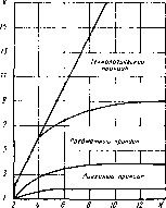 �. �. ���������, � �. ������, �. �. ����� - �������������� ������������������ �������� � �����