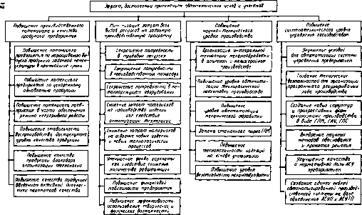 �. �. ���������, � �. ������, �. �. ����� - �������������� ������������������ �������� � �����