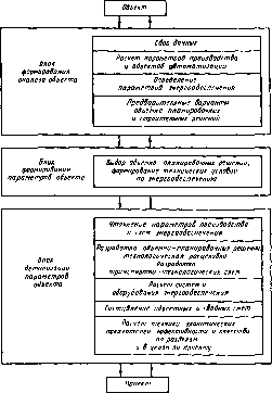 �. �. ���������, � �. ������, �. �. ����� - �������������� ������������������ �������� � �����