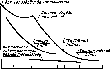 �. �. ���������, � �. ������, �. �. ����� - �������������� ������������������ �������� � �����