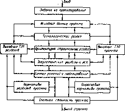 �. �. ���������, � �. ������, �. �. ����� - �������������� ������������������ �������� � �����