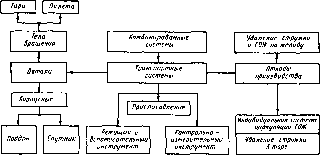 �. �. ���������, � �. ������, �. �. ����� - �������������� ������������������ �������� � �����