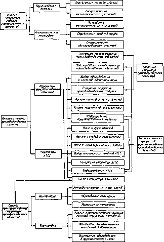 �. �. ���������, � �. ������, �. �. ����� - �������������� ������������������ �������� � �����