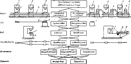 �. �. ���������, � �. ������, �. �. ����� - �������������� ������������������ �������� � �����