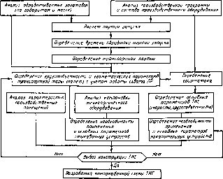 �. �. ���������, � �. ������, �. �. ����� - �������������� ������������������ �������� � �����