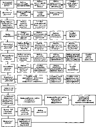 �. �. ���������, � �. ������, �. �. ����� - �������������� ������������������ �������� � �����