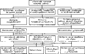 �. �. ���������, � �. ������, �. �. ����� - �������������� ������������������ �������� � �����