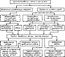 �. �. ���������, � �. ������, �. �. ����� - �������������� ������������������ �������� � �����