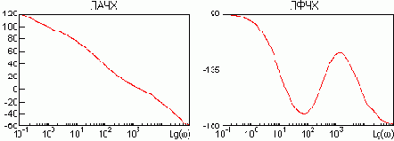 ������-������ �� ��� � ���������������� ��������