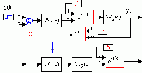 ���������� ������ � �������������