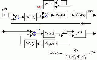 ���������� ������ � �������������