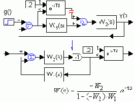 ���������� ������ � �������������