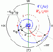 ��������� �������� ������ � �������������. ������� � ����������� ������������