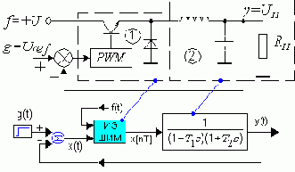 ������ ���������� �������