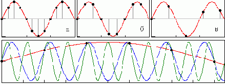 ���������� �������������� ������������������