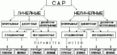 ������������� ������ ��������������� �������������