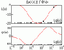 ��������� �������� ����������������