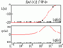 ��������� �������� ����������������