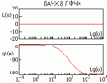 ��������� �������� ����������������