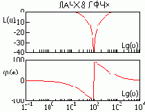 ��������� �������� ����������������