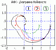 ������ ��������� ������ ������������